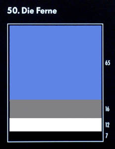 Farbkarte für die Assoziation mit dem Begriff "die Ferne": blau, silber, weiss